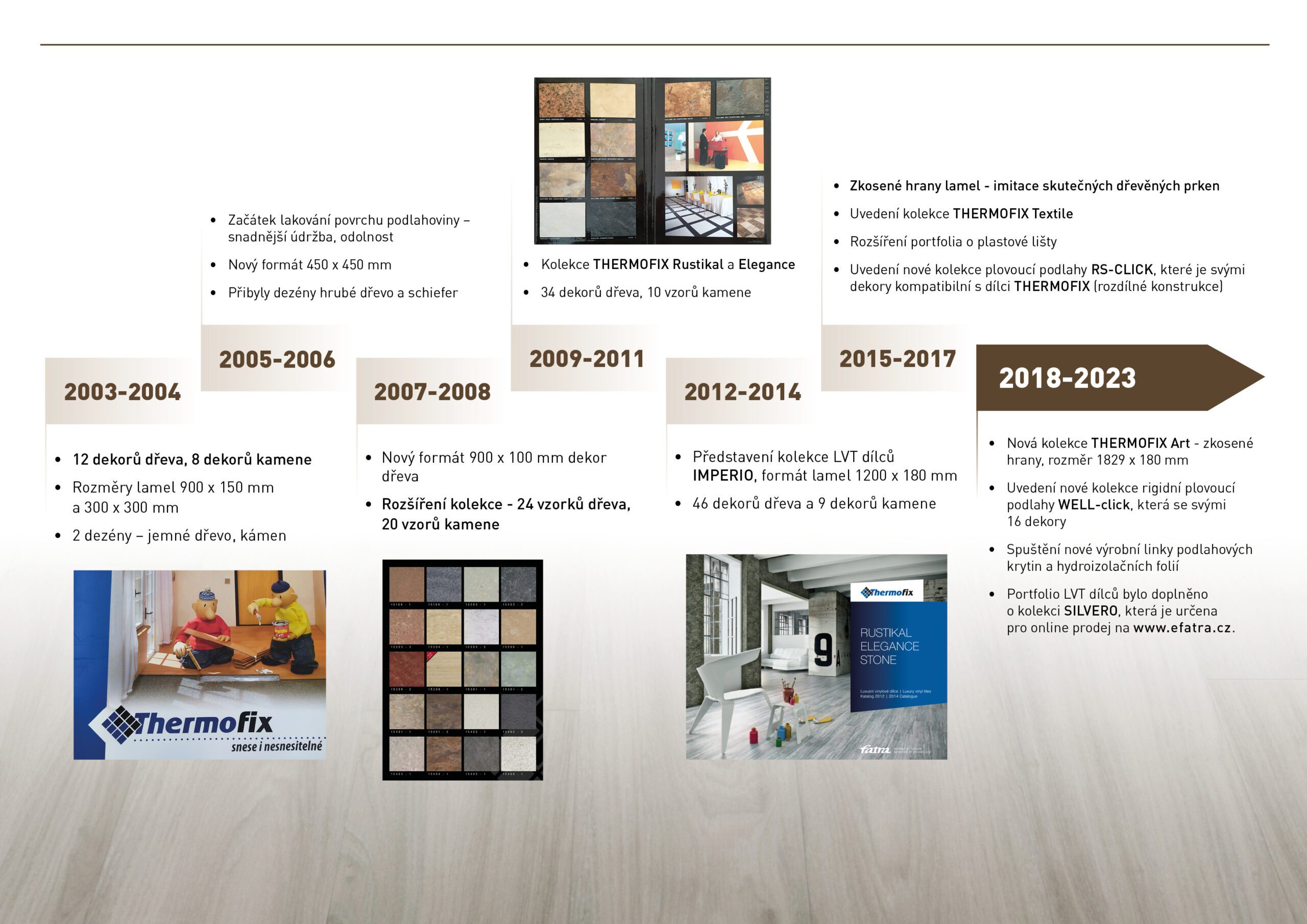 THERMOFIX_casova_osa_fatrafloor_podlaha