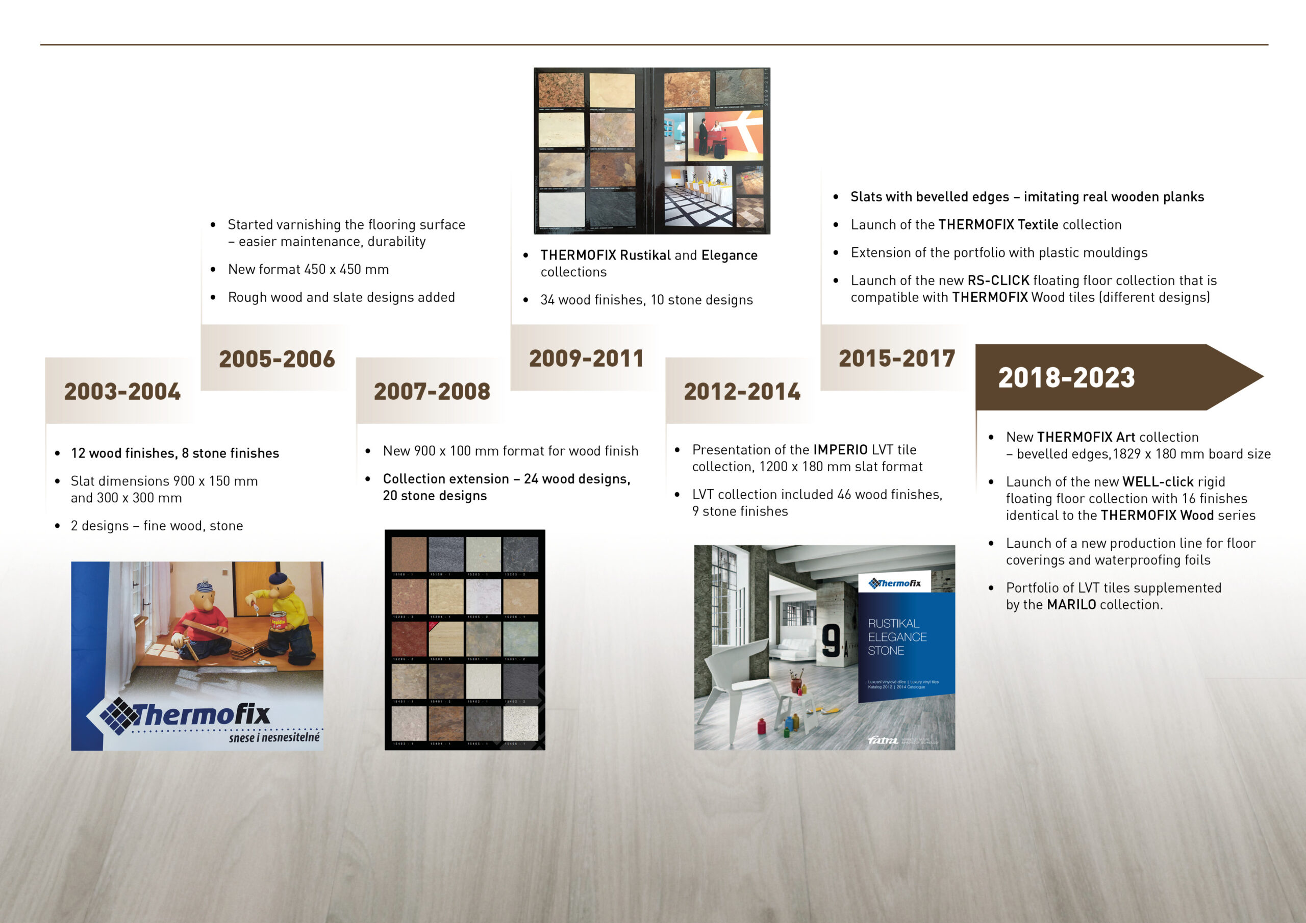THERMOFIX_casova_osa_1200x900px_EN_web