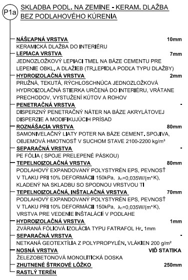 Podlaha s izolaci fatrafol