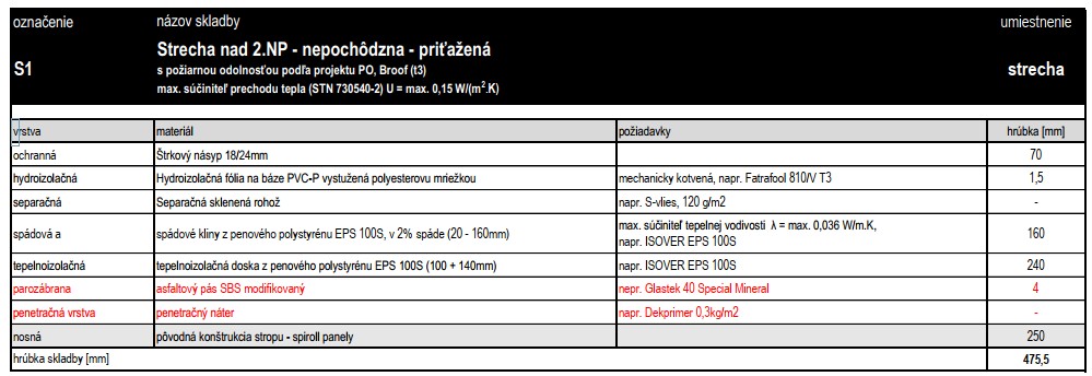 strecha s1